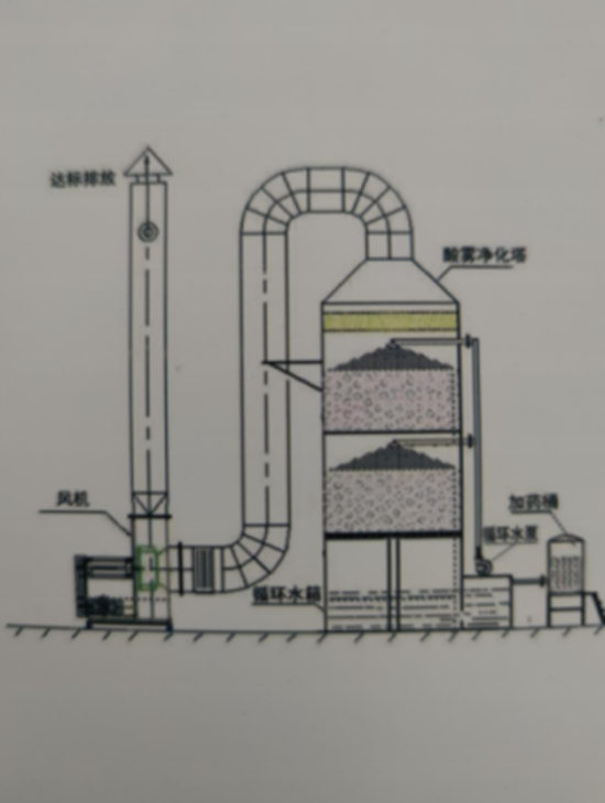 噴淋塔903